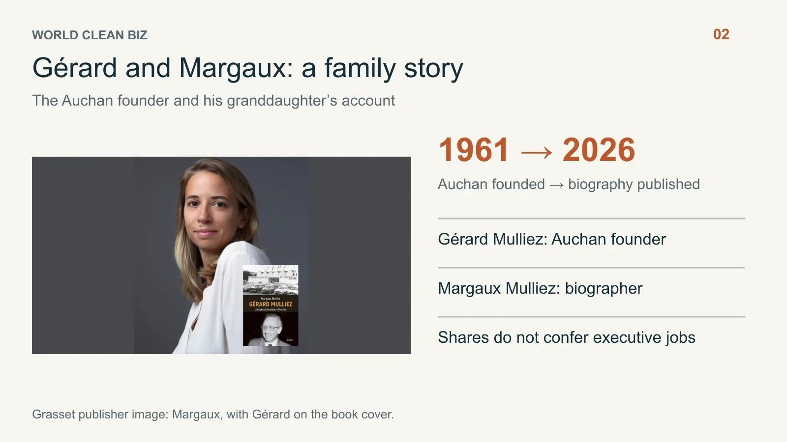 People, milestones and business data: 02. 