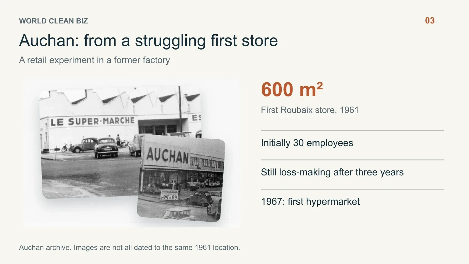 People, milestones and business data: 03. 
