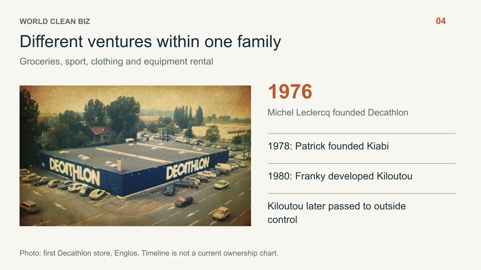 People, milestones and business data: 04. 