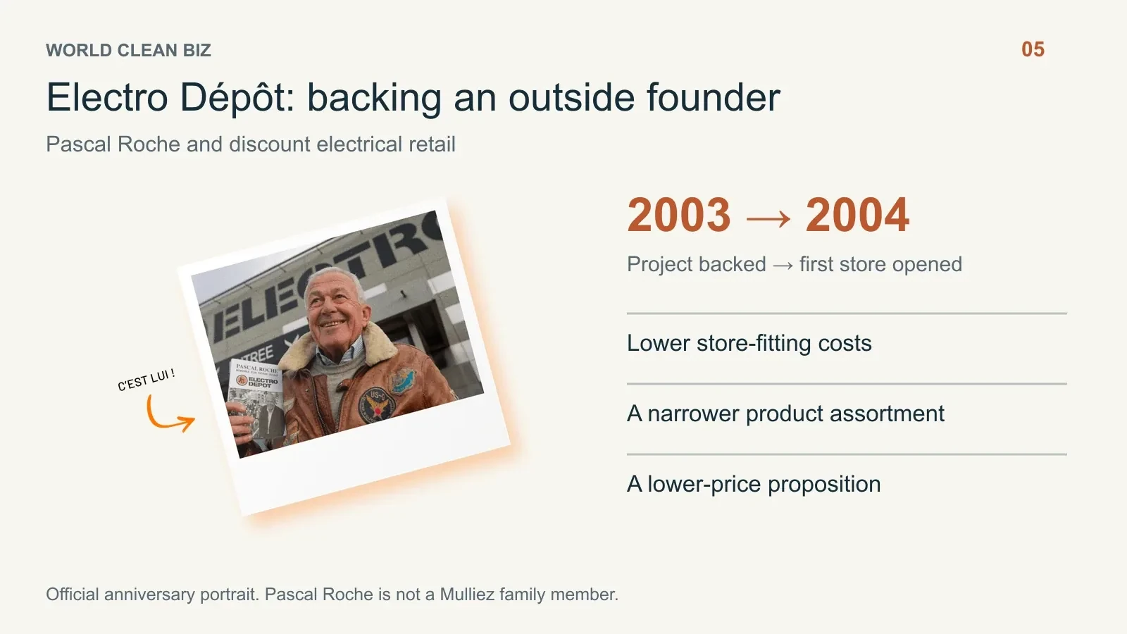 People, milestones and business data: 05. 