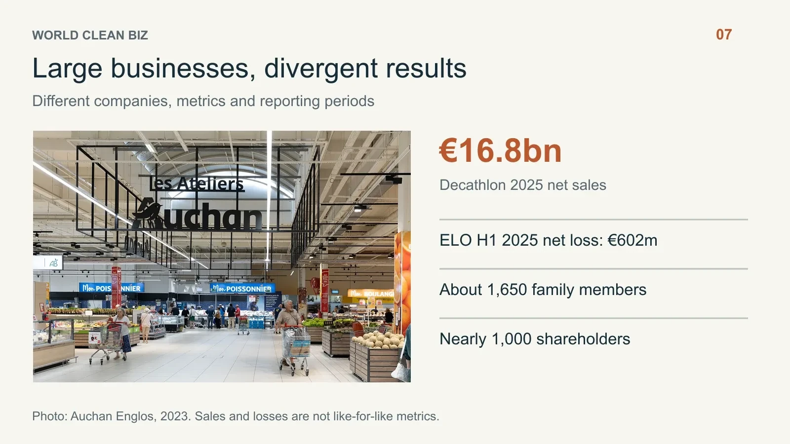People, milestones and business data: 07. 