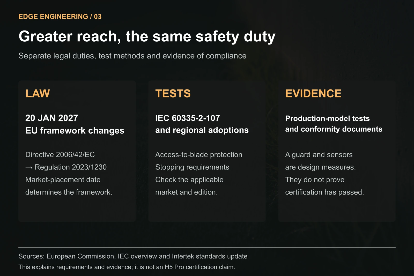 The distinction between machinery law, technical safety tests and a product's compliance evidence: EU rules change on January 20, 2027; IEC 60335-2-107 and regional versions address mechanical safety; design claims alone do not establish a particular model's compliance.