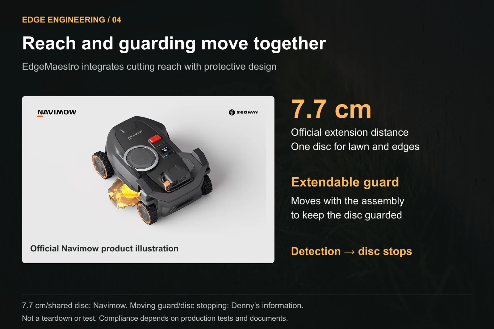 Official Navimow H5 Pro product image with the 7.7 cm extension and shared main cutting disc from company information; the moving protective cover and sensor-triggered disc stopping are attributed to Denny's industry information. No certification claim is made.