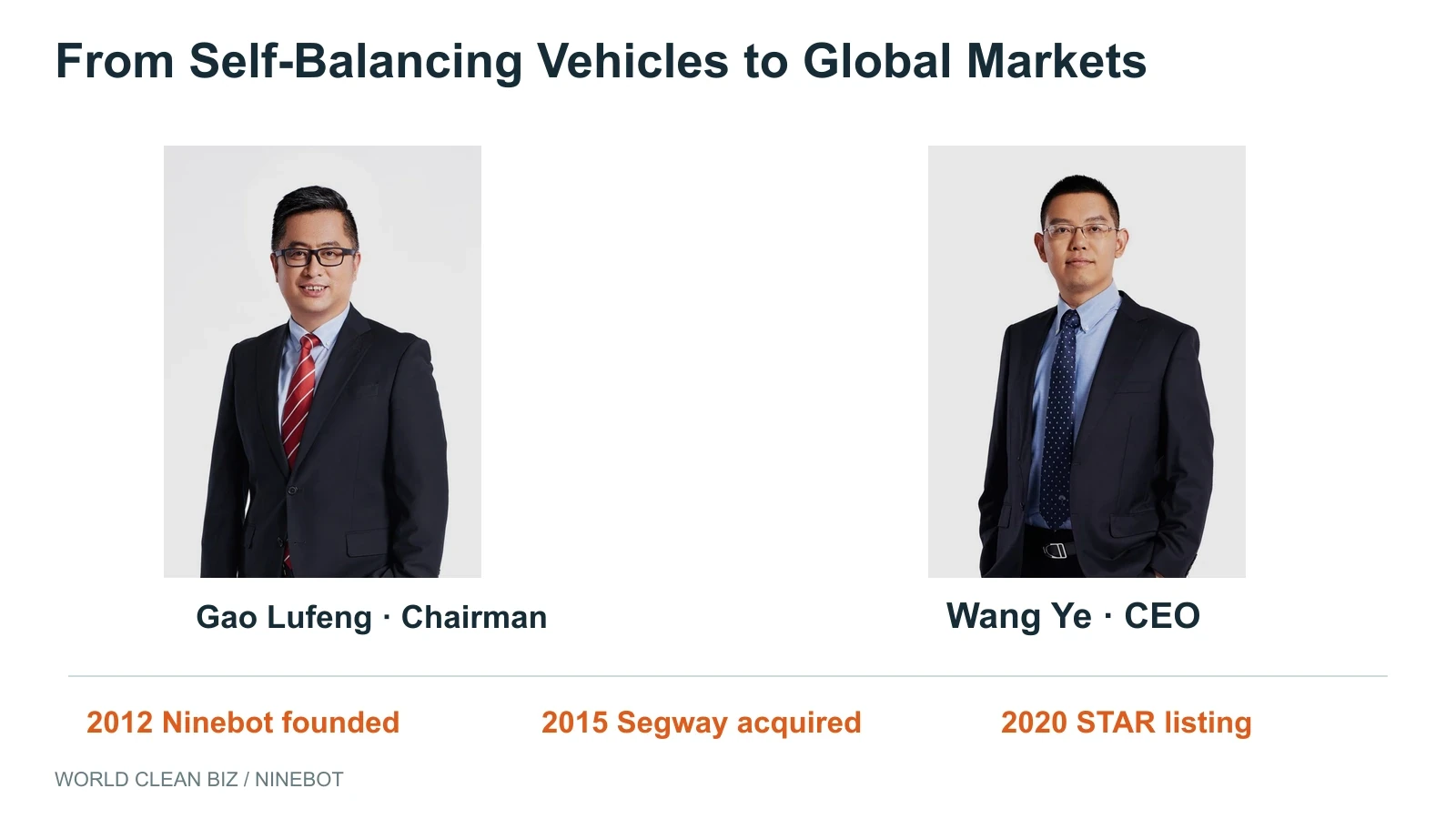 Ninebot founders Gao Lufeng and Wang Ye, with milestones marking the company's 2012 founding, 2015 acquisition of Segway and 2020 STAR Market listing.