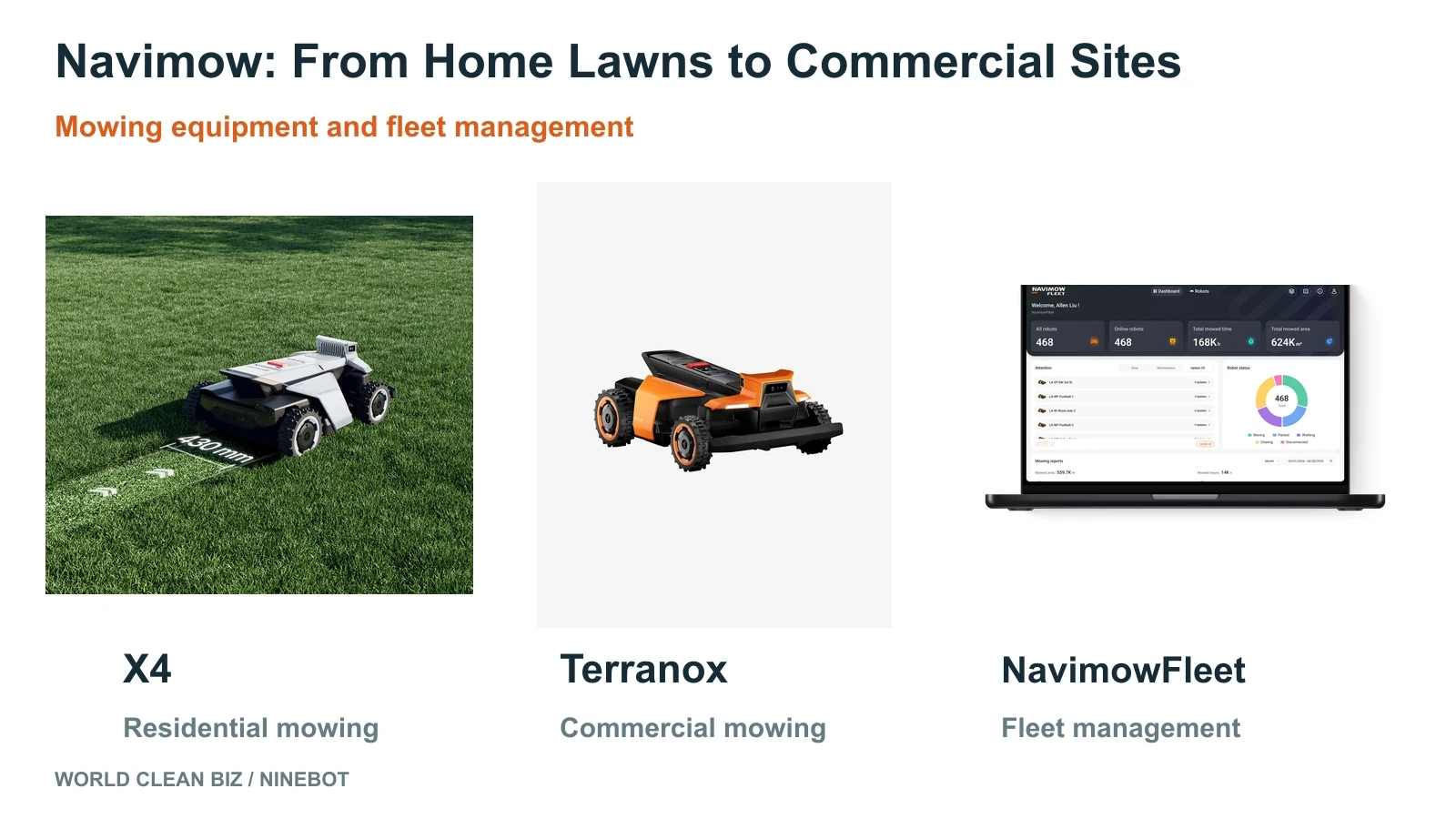 Navimow X4 residential mower, Terranox commercial mower and NavimowFleet management interface.