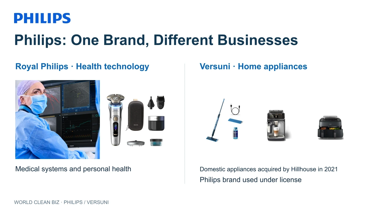 Royal Philips medical imaging and a shaver alongside Versuni's Philips OneUp mop, coffee machine and Airfryer, showing their separate businesses.