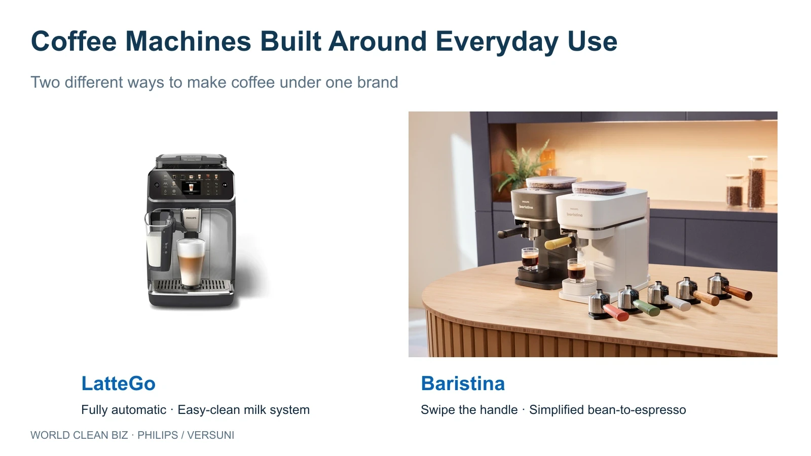 Philips LatteGo fully automatic coffee machine and original Baristina launch products, showing two approaches to simplifying household coffee preparation.