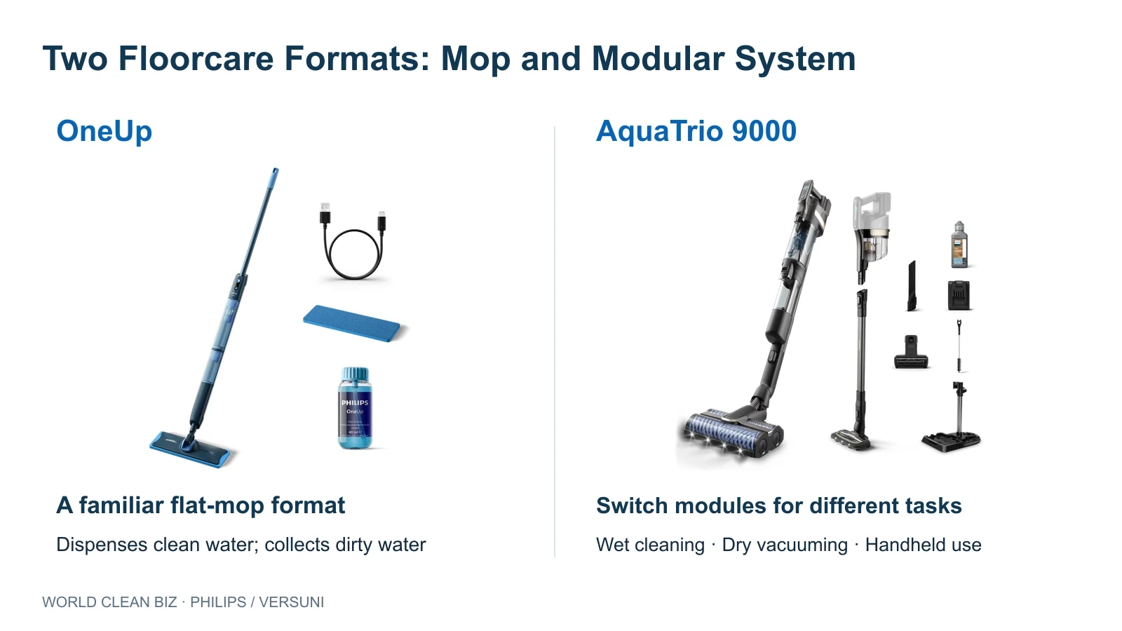 Philips OneUp electric mop and AquaTrio 9000 modular cleaning system, with their actual components shown side by side.