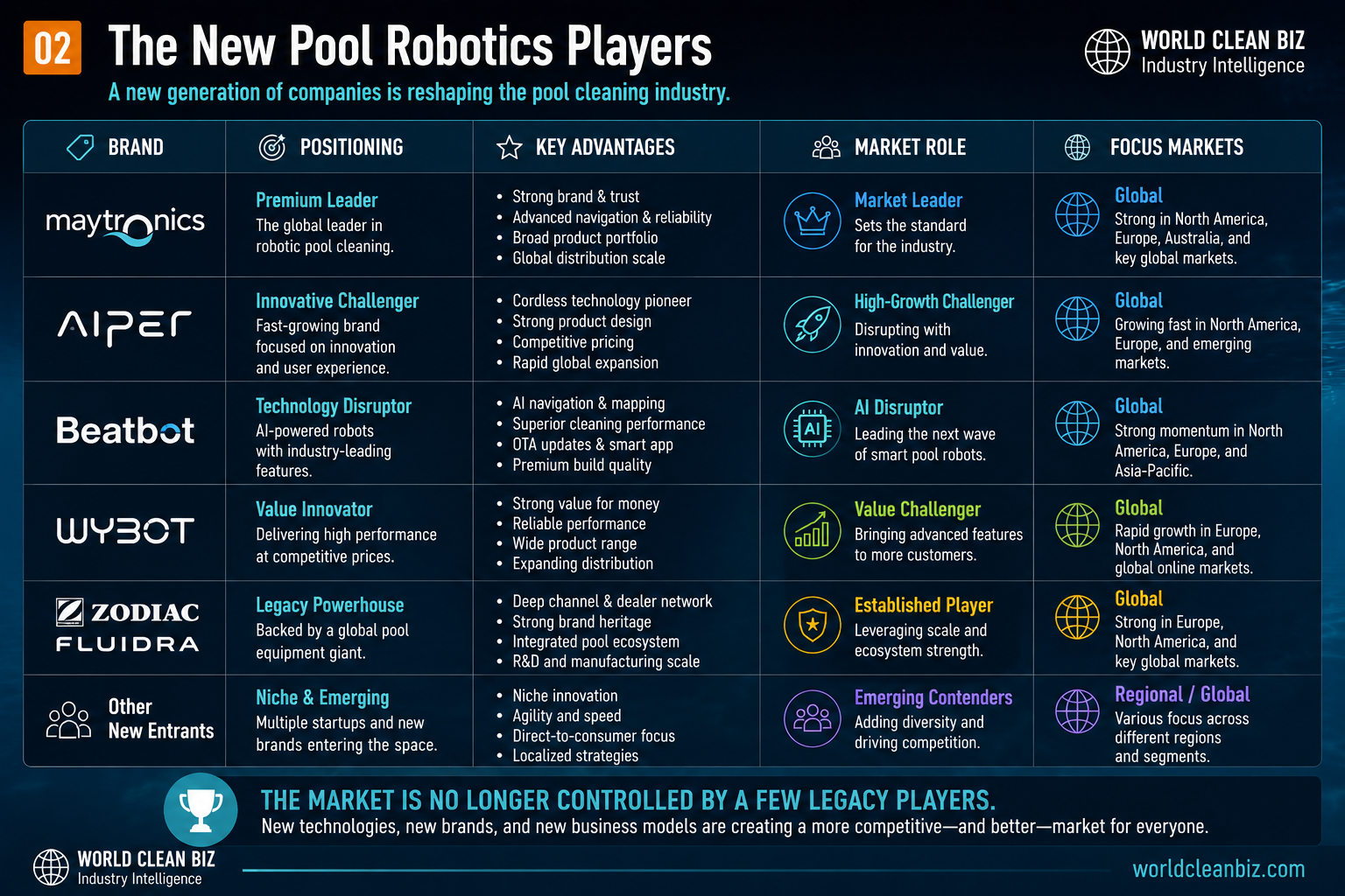 Pool robotics player systems map