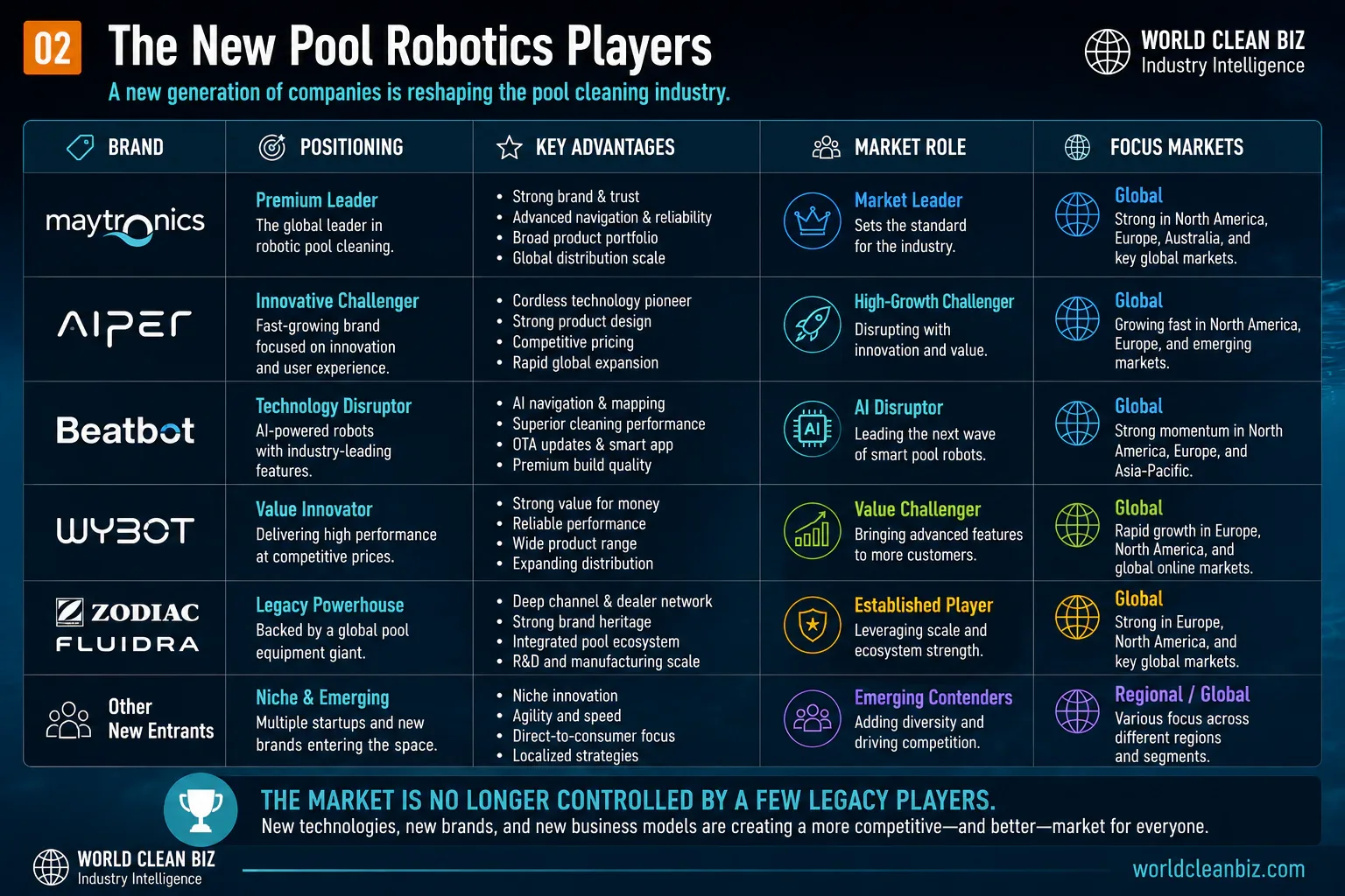 Pool robotics player systems map