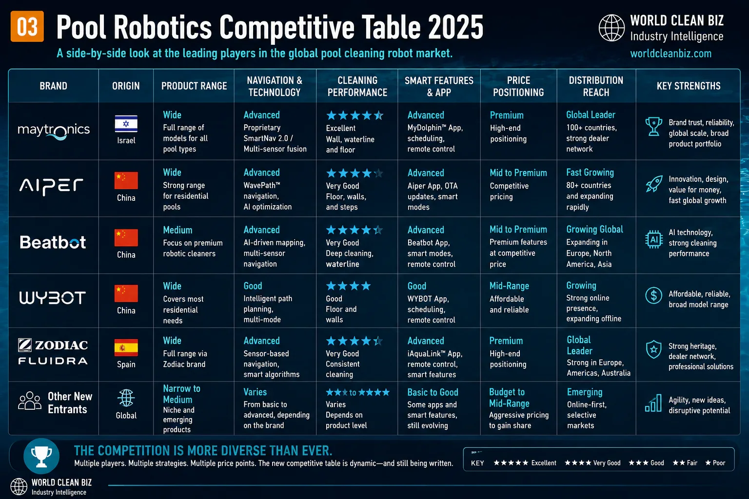 Pool robotics competitive table by player system
