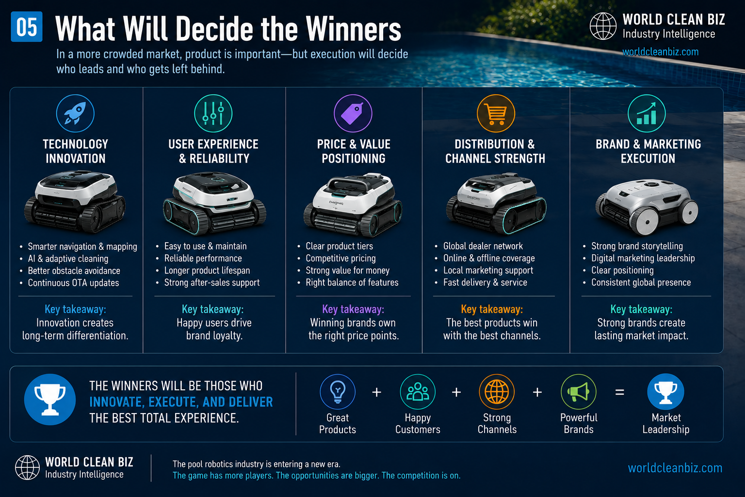 Pool robotics market consolidation window