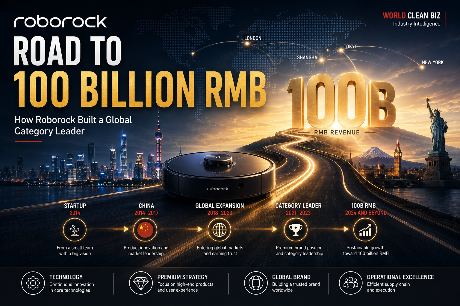 Witnessing Roborock’s Road to RMB 100 Billion cover
