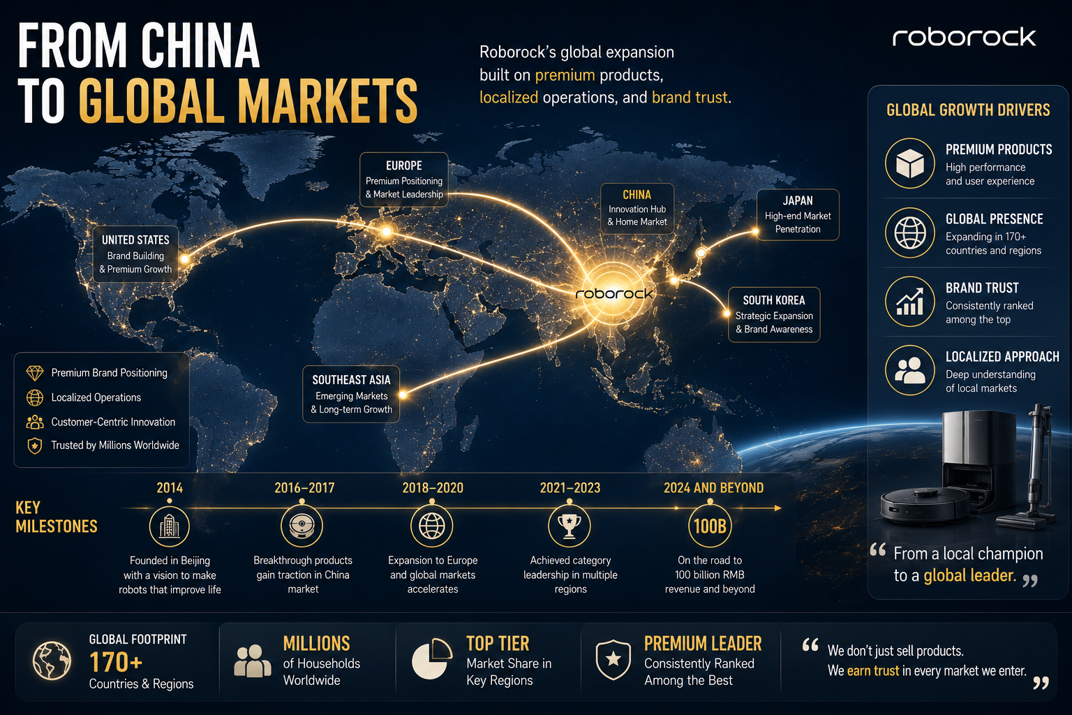 Roborock RMB 100 billion prerequisites