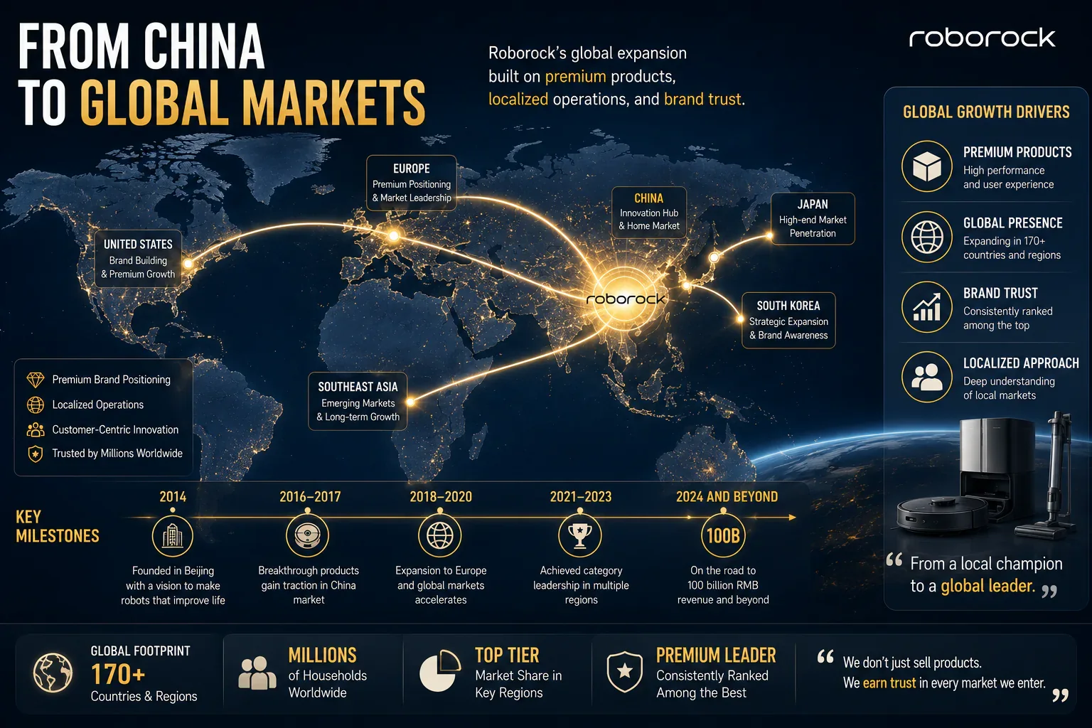 Roborock RMB 100 billion prerequisites