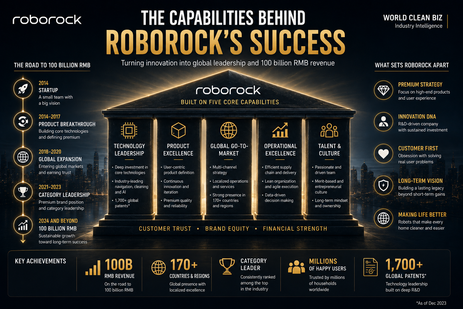 Roborock platform expansion map