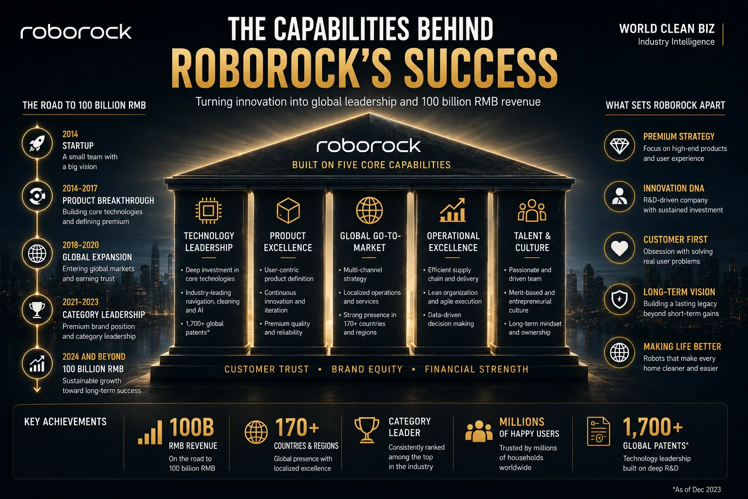 Roborock platform expansion map