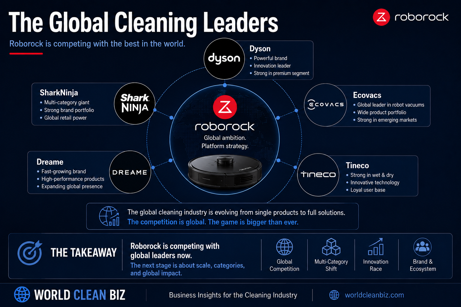 Roborock 2029 smart cleaning appliance market expansion target