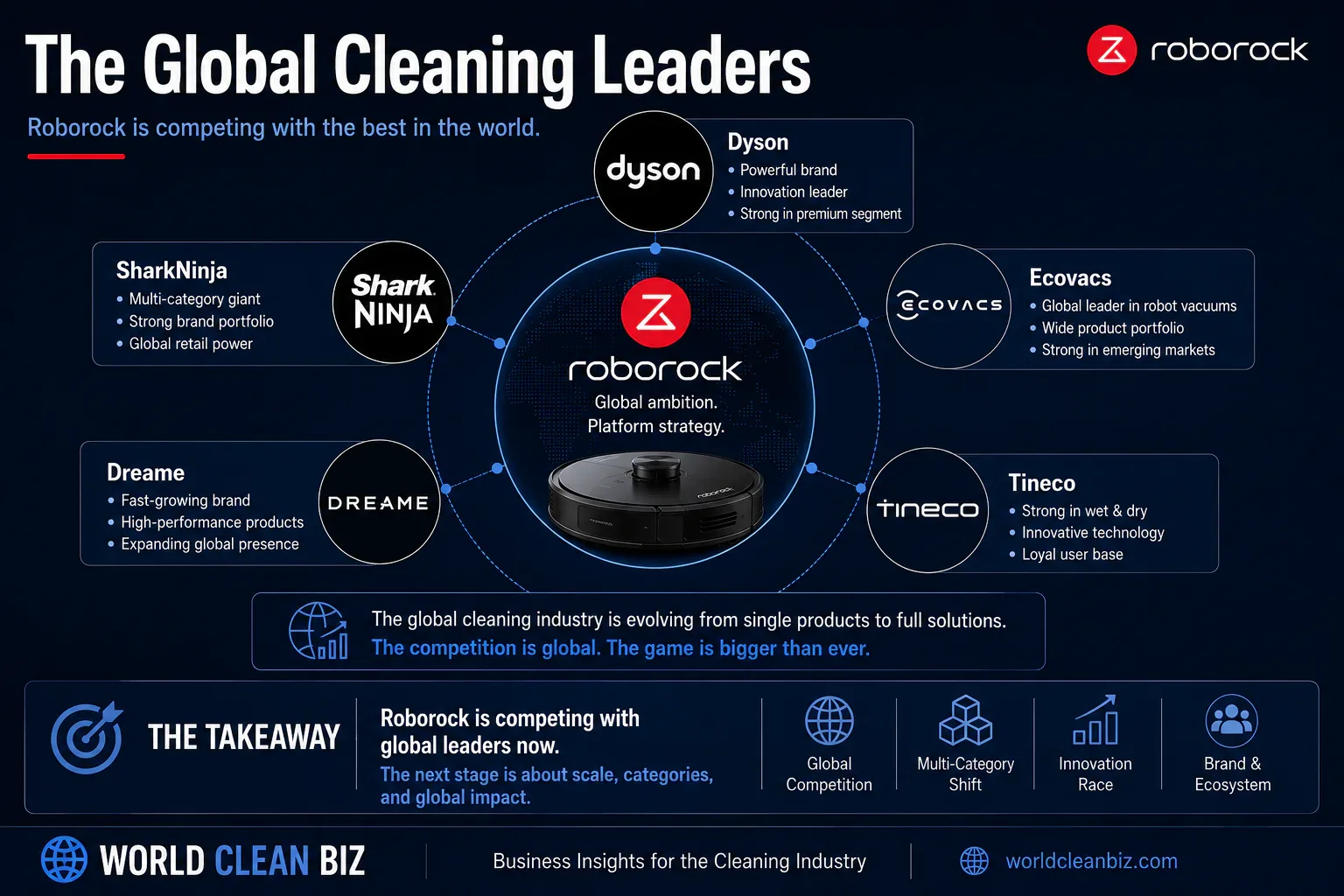 Roborock 2029 smart cleaning appliance market expansion target