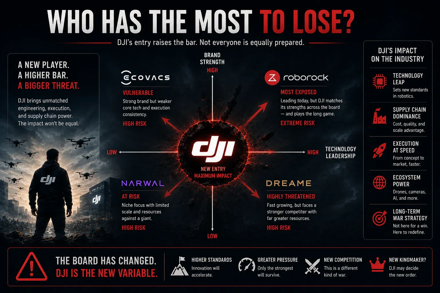 DJI next growth curve in home cleaning robots