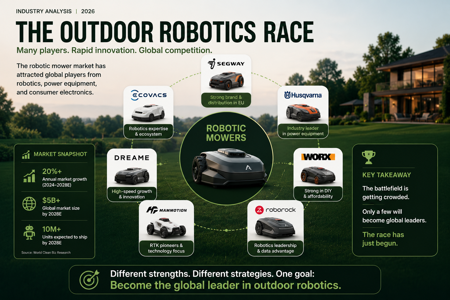 Robotic mower industry player map from old kings to new forces
