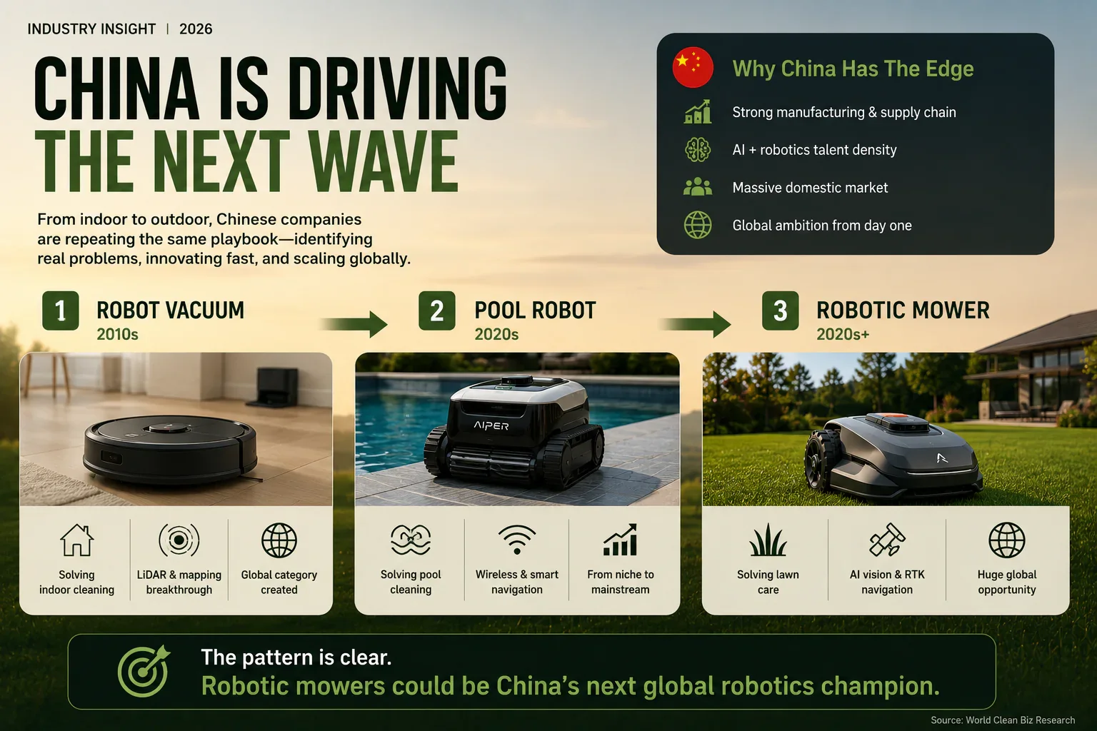 Robotic mower industry competition across Europe and the United States