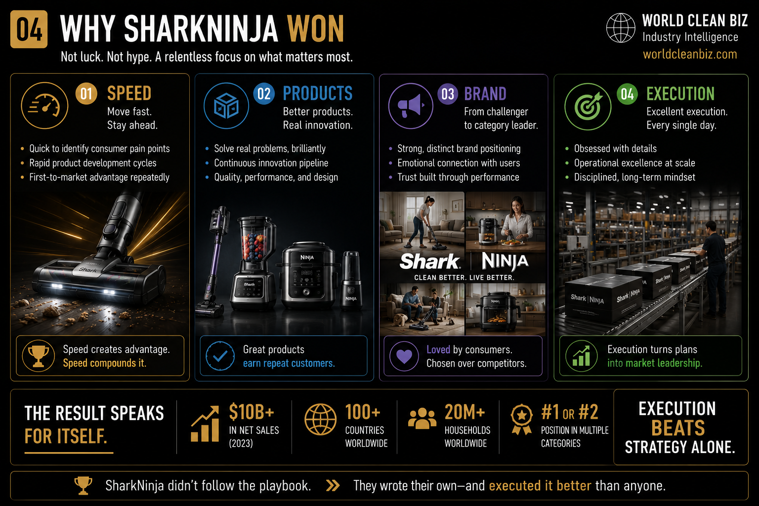 SharkNinja disruptive innovation and engineering system