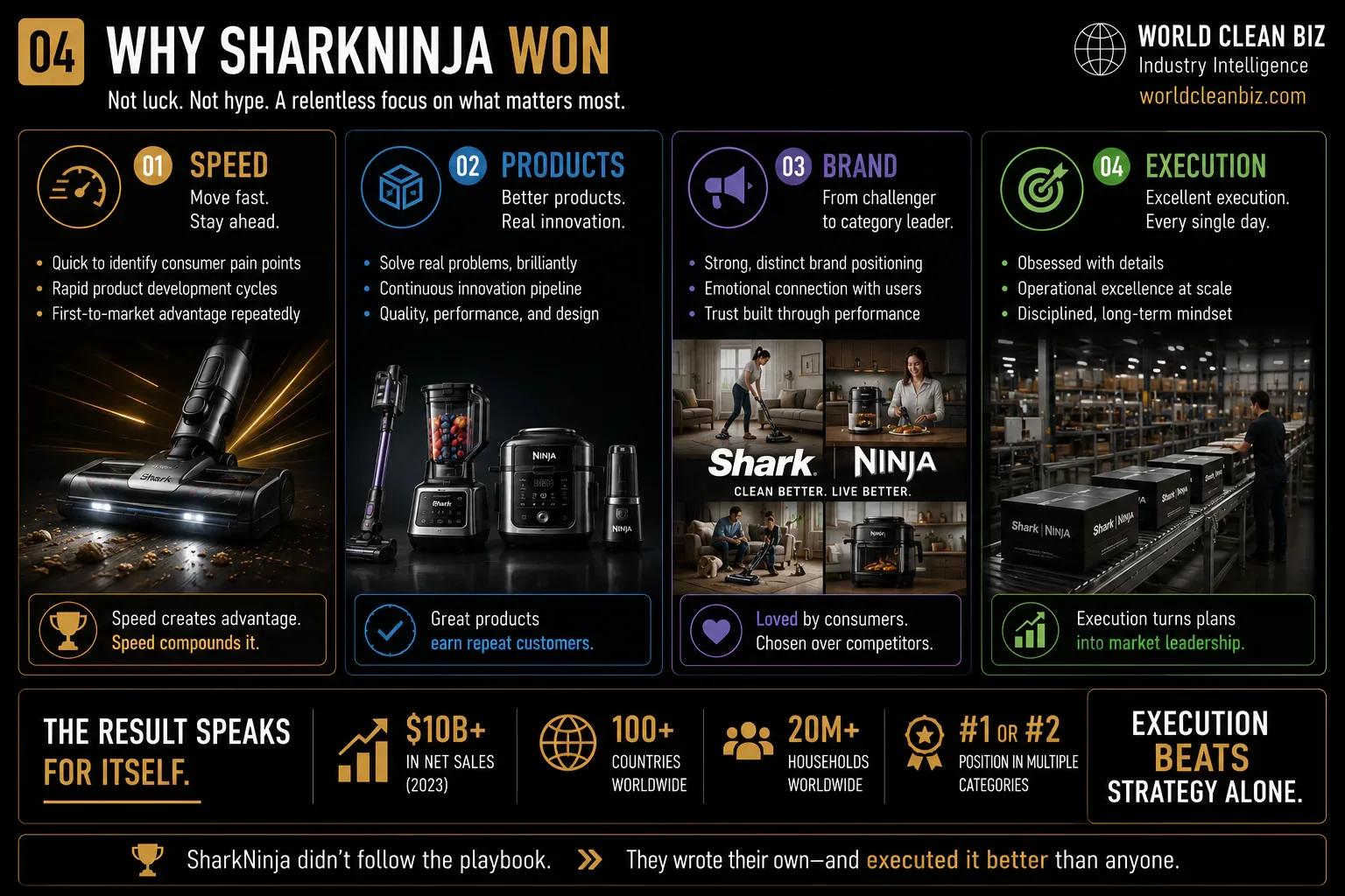SharkNinja disruptive innovation and engineering system