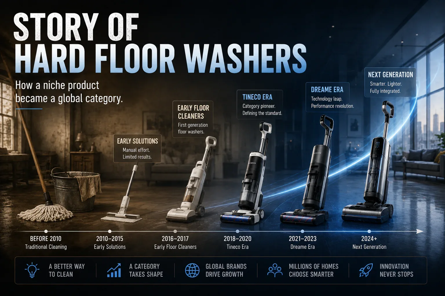 The Story of Hard Floor Washers