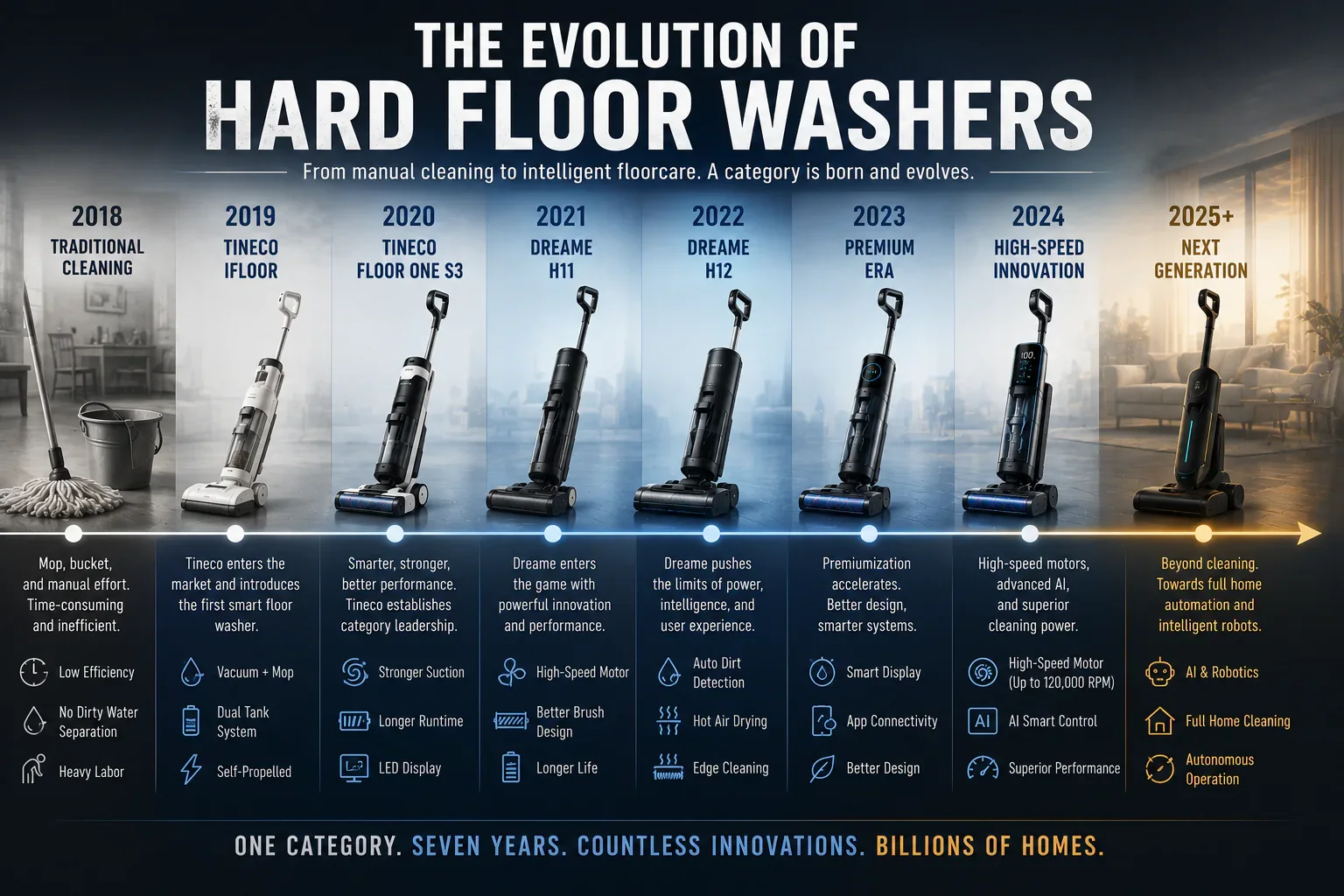 Tineco hard floor washer breakout