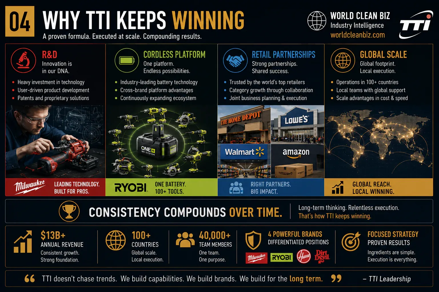 TTI North American cleaning appliance opportunity