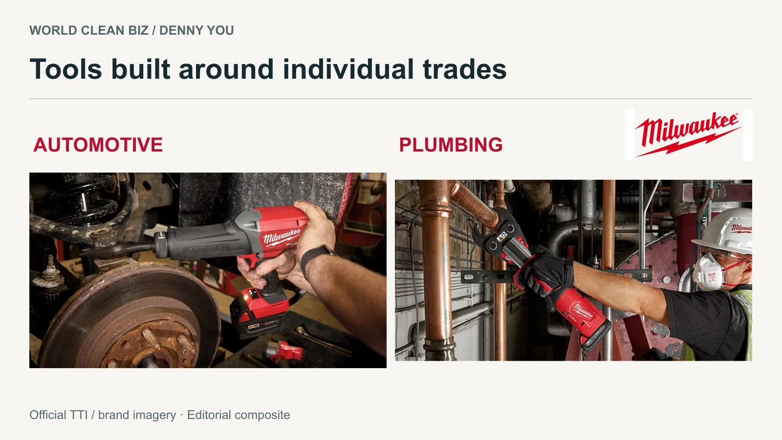 Official Milwaukee images showing automotive repair and plumbing applications