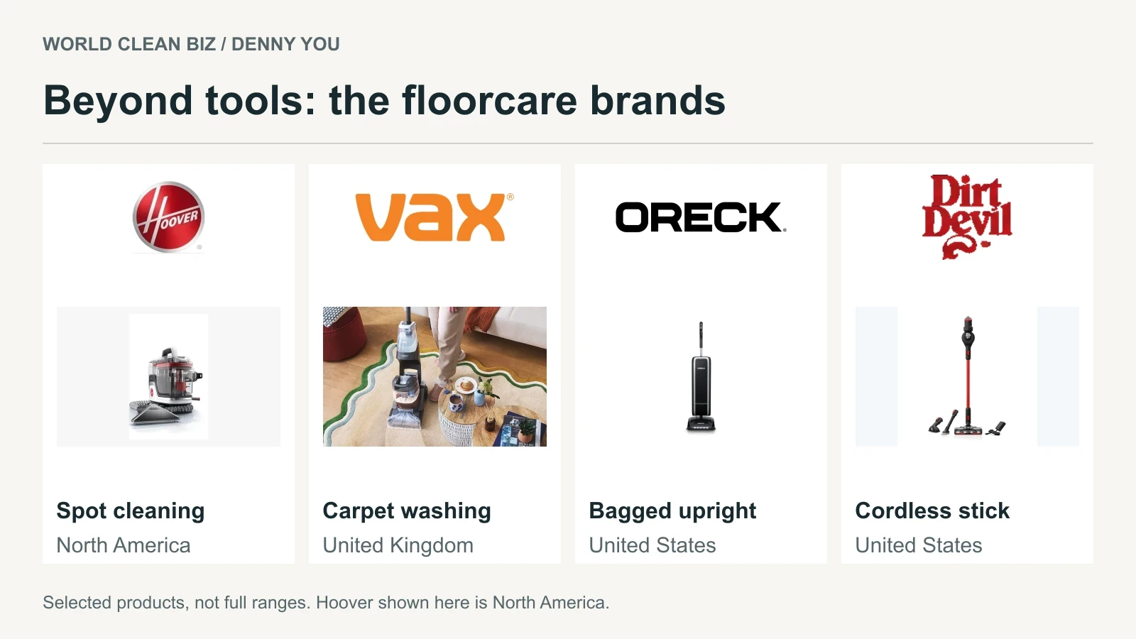 Hoover, VAX, Oreck and Dirt Devil logos with representative cleaning products and selected market labels