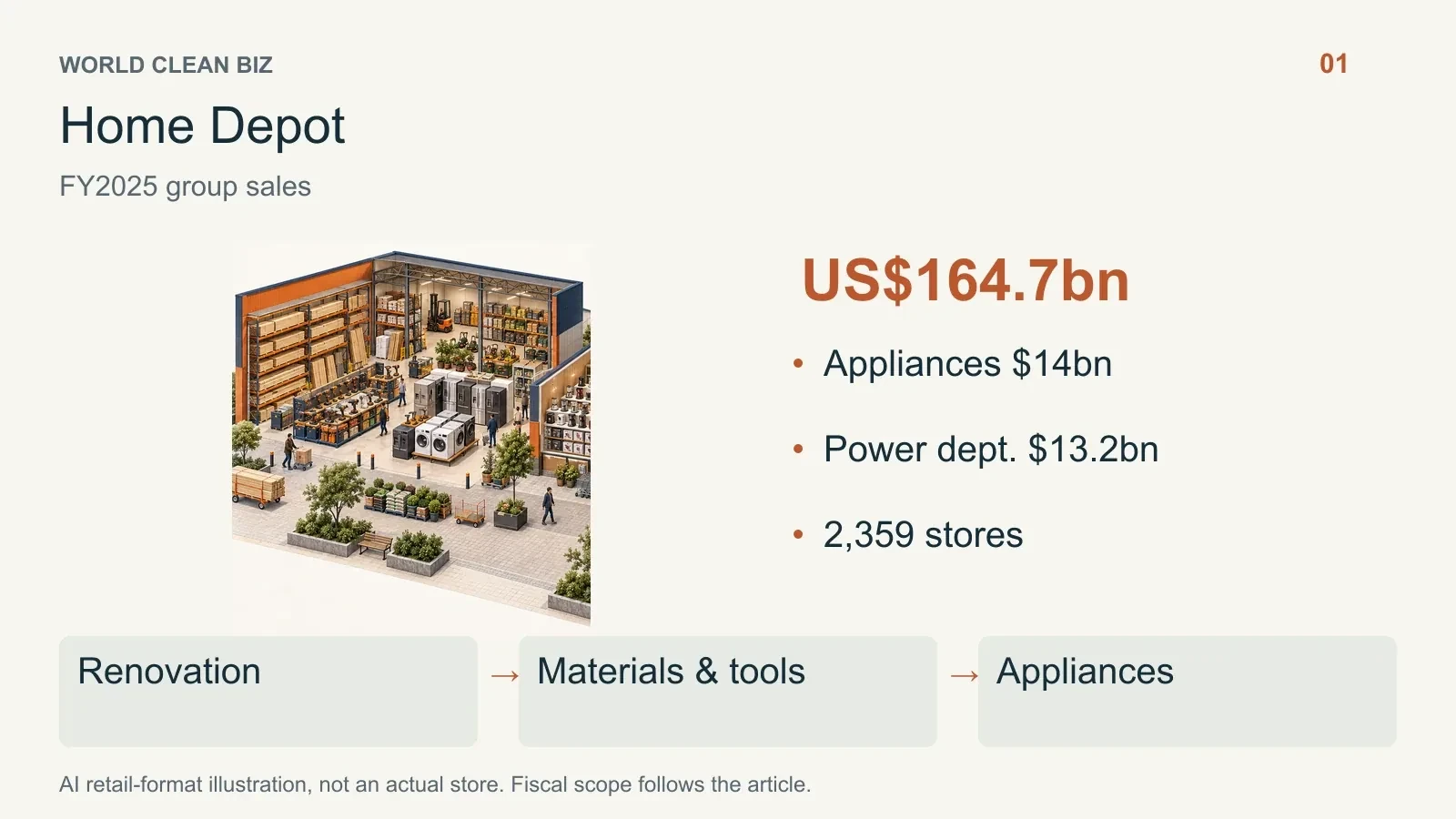 Retail format and channel relationships: 02. AI conceptual illustration, not a real store photograph.