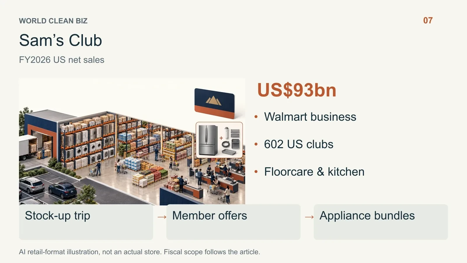 Retail format and channel relationships: 08. AI conceptual illustration, not a real store photograph.