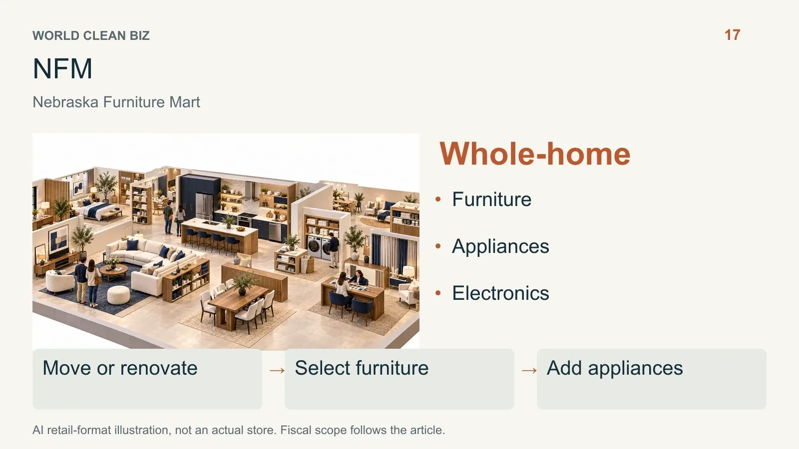 Retail format and channel relationships: 18. AI conceptual illustration, not a real store photograph.
