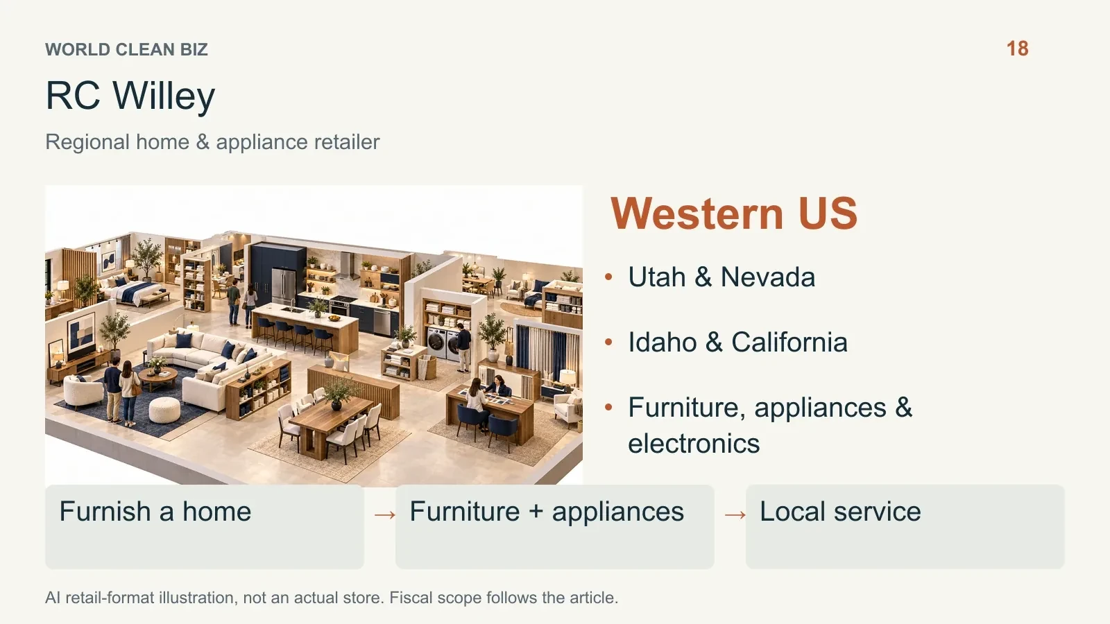 Retail format and channel relationships: 19. AI conceptual illustration, not a real store photograph.