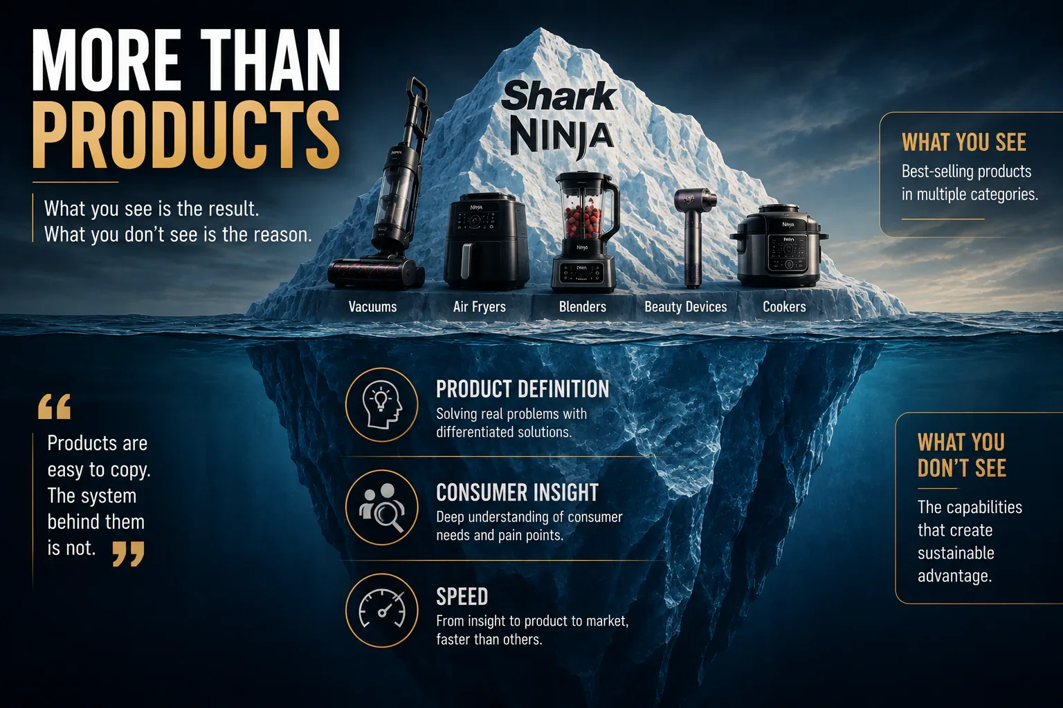 SharkNinja lessons for product development