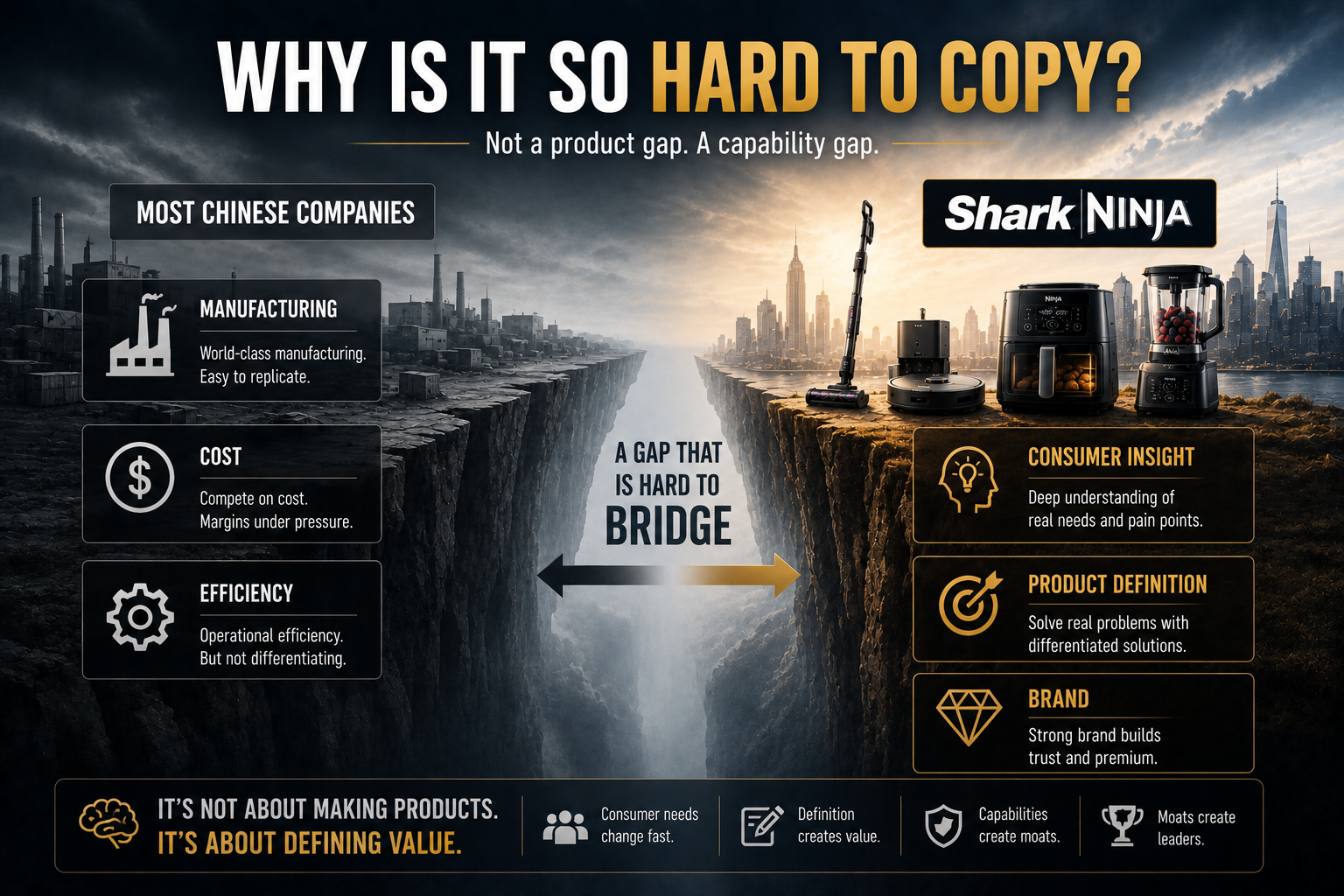 Front-loaded product validation before mass production