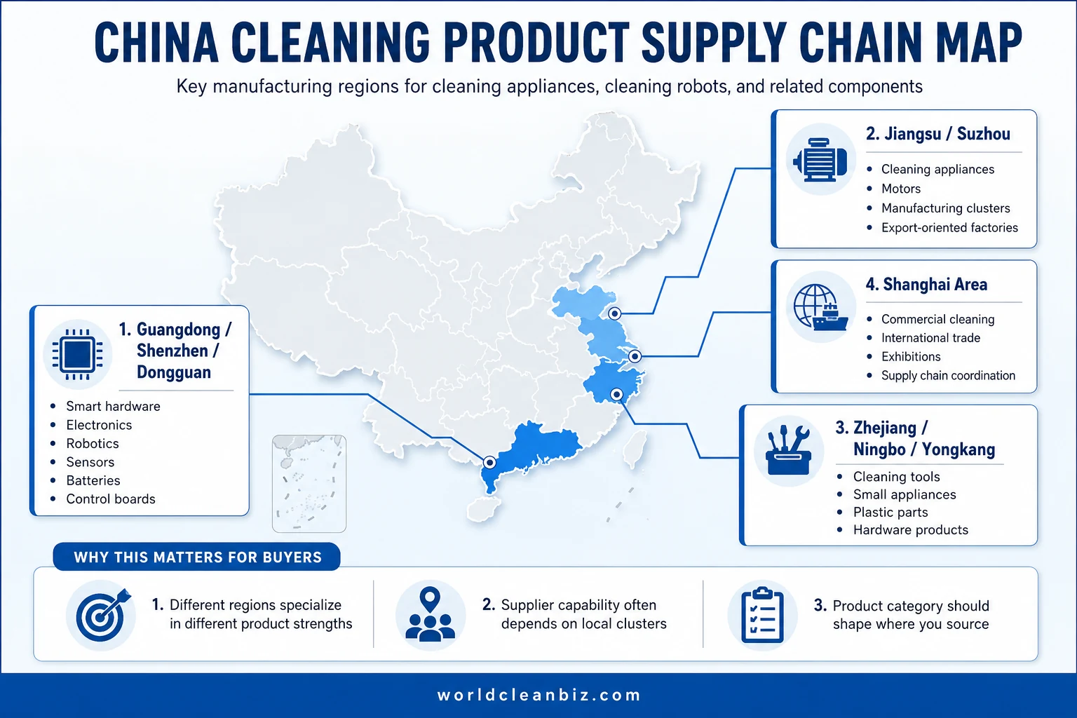 China Cleaning Product Supply Chain Map