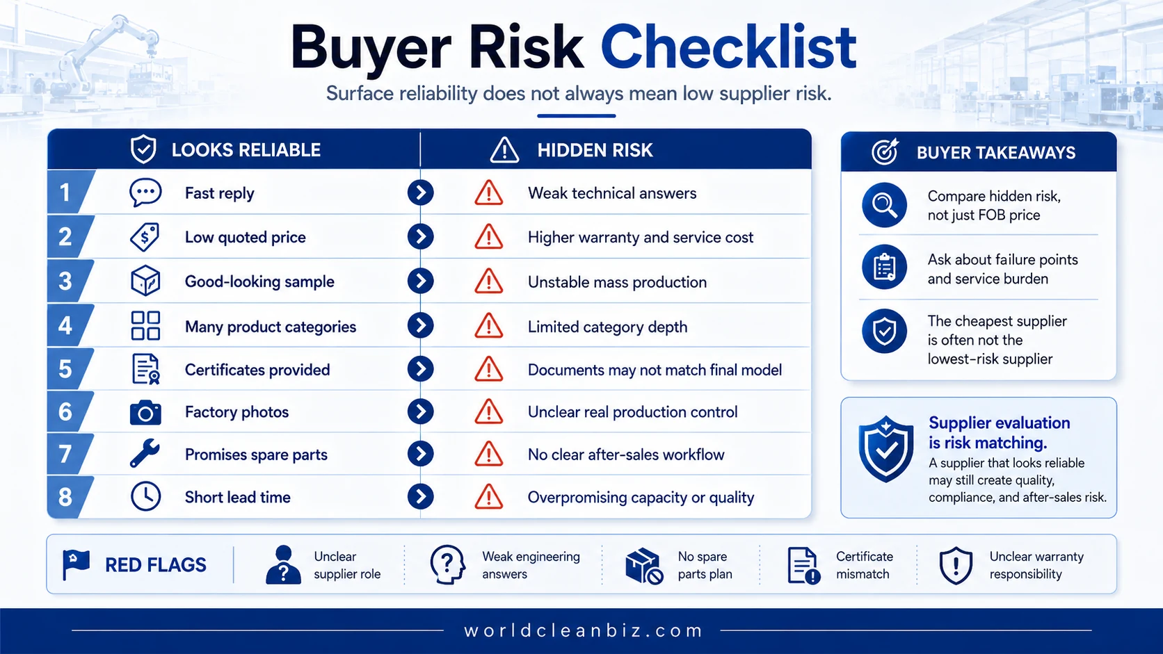 Buyer risk checklist for evaluating Chinese cleaning appliance suppliers