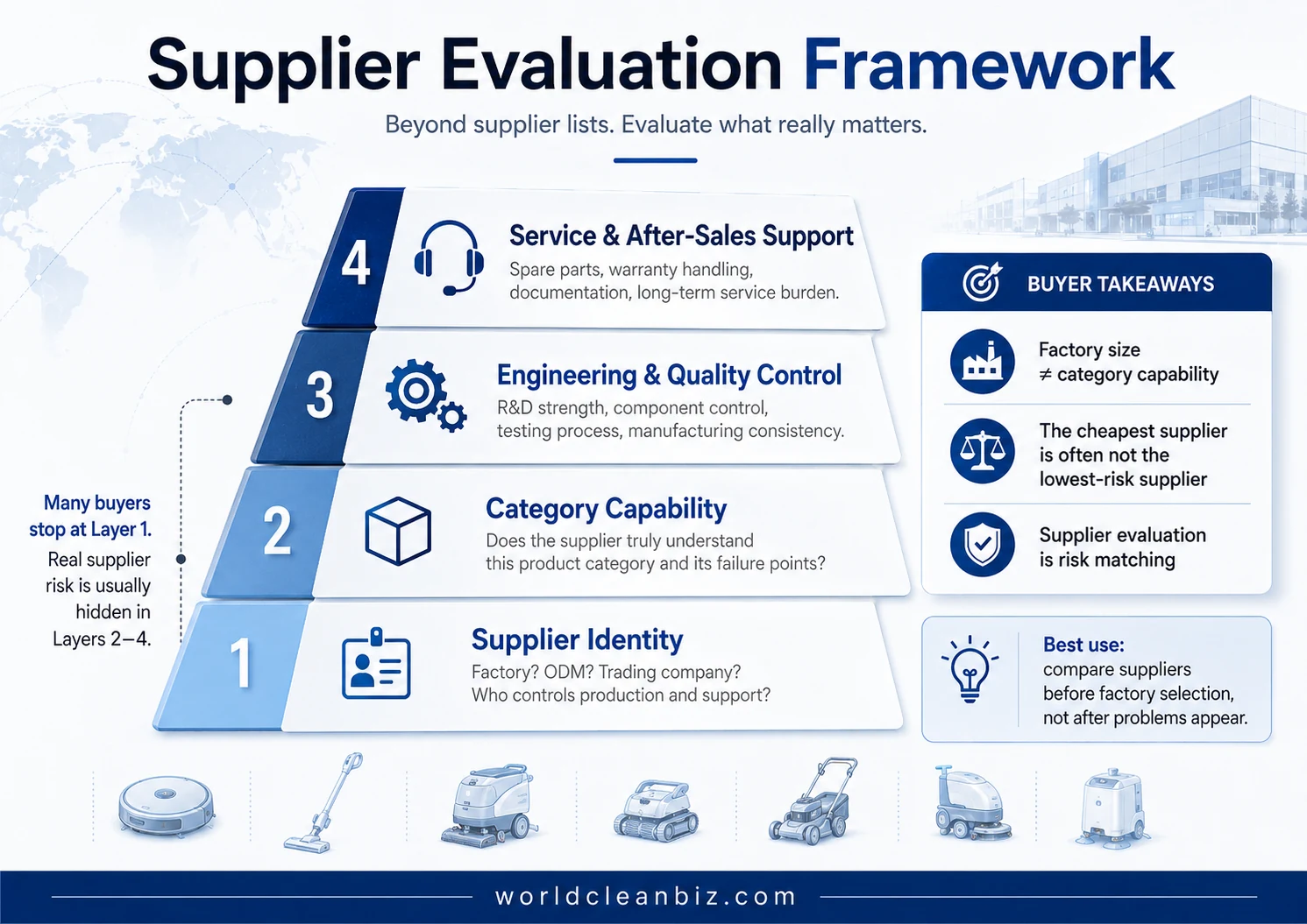 Supplier evaluation framework for Chinese cleaning appliance buyers