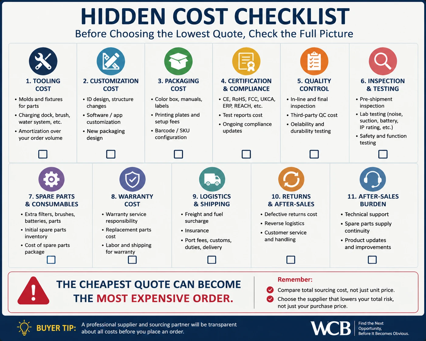 Hidden cost checklist for cleaning appliance sourcing from China