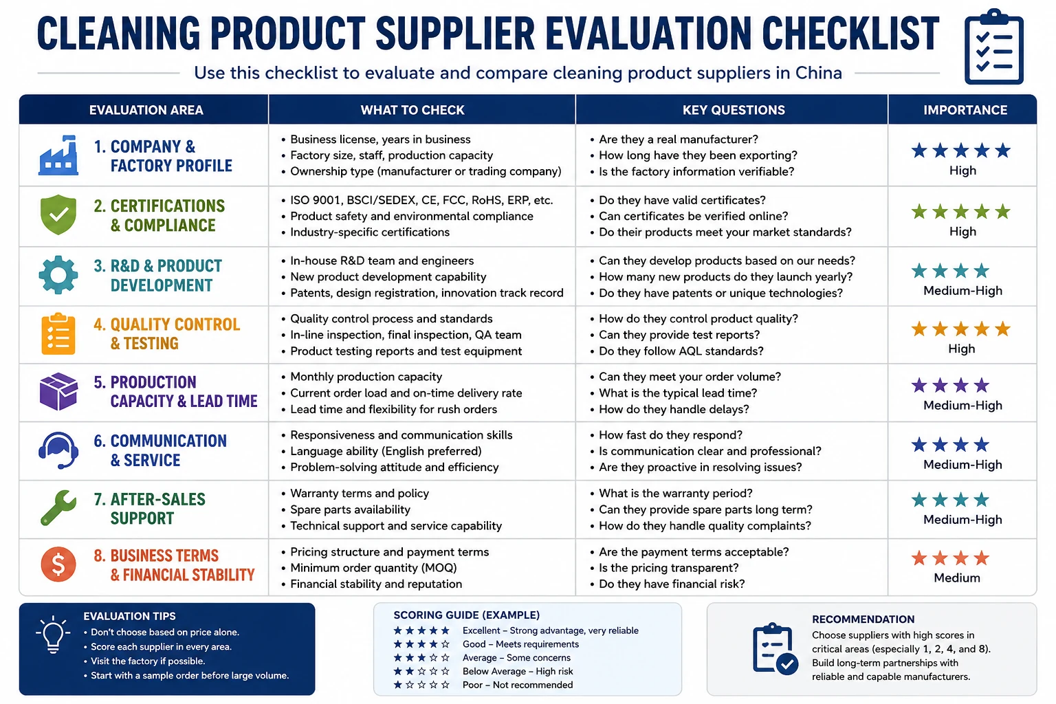 Cleaning Product Supplier Evaluation Checklist