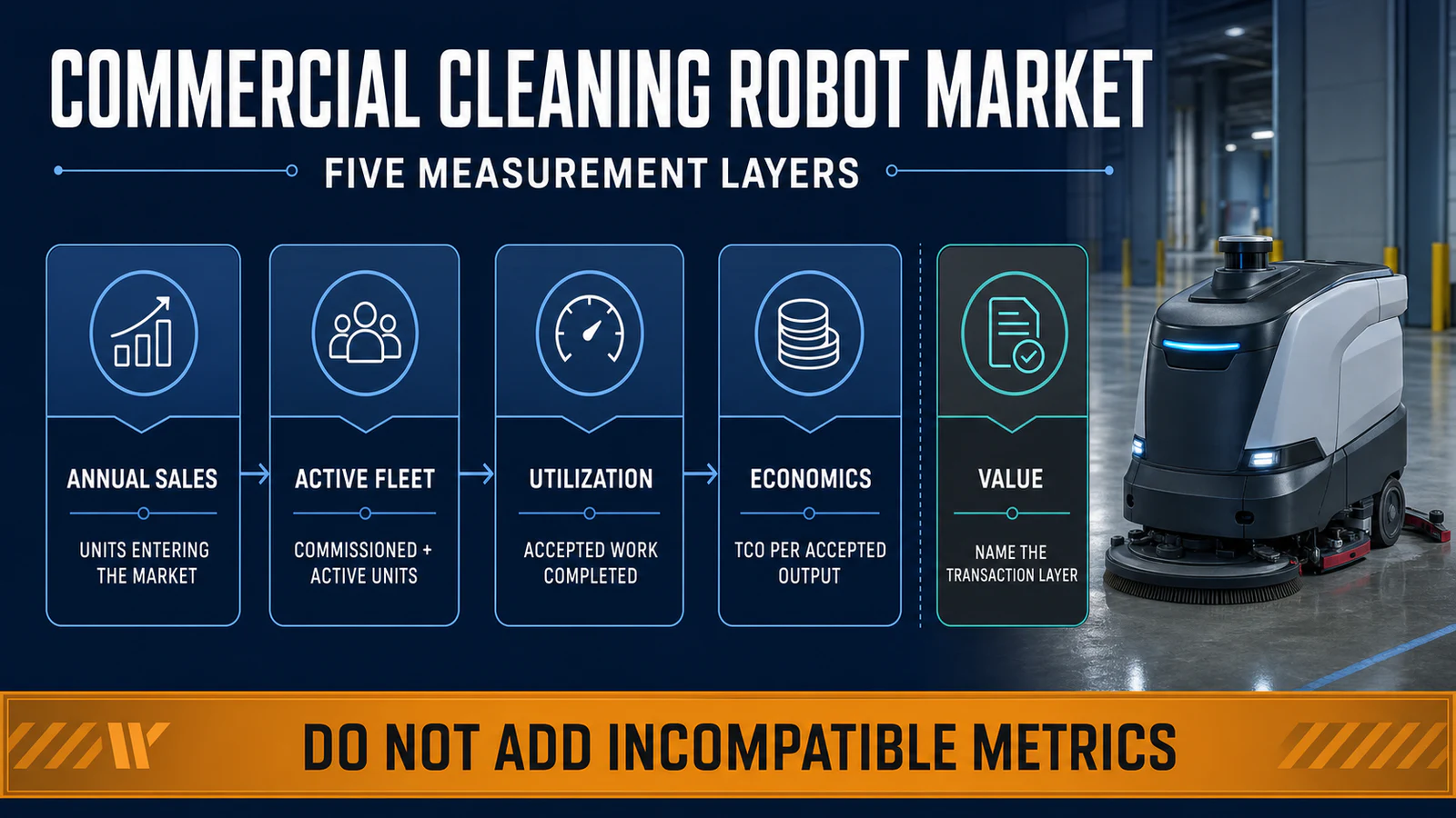 Commercial Cleaning Robot Market: How to Measure Size, TCO and Adoption