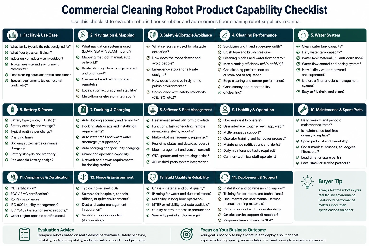 Commercial Cleaning Robot Product Capability Checklist