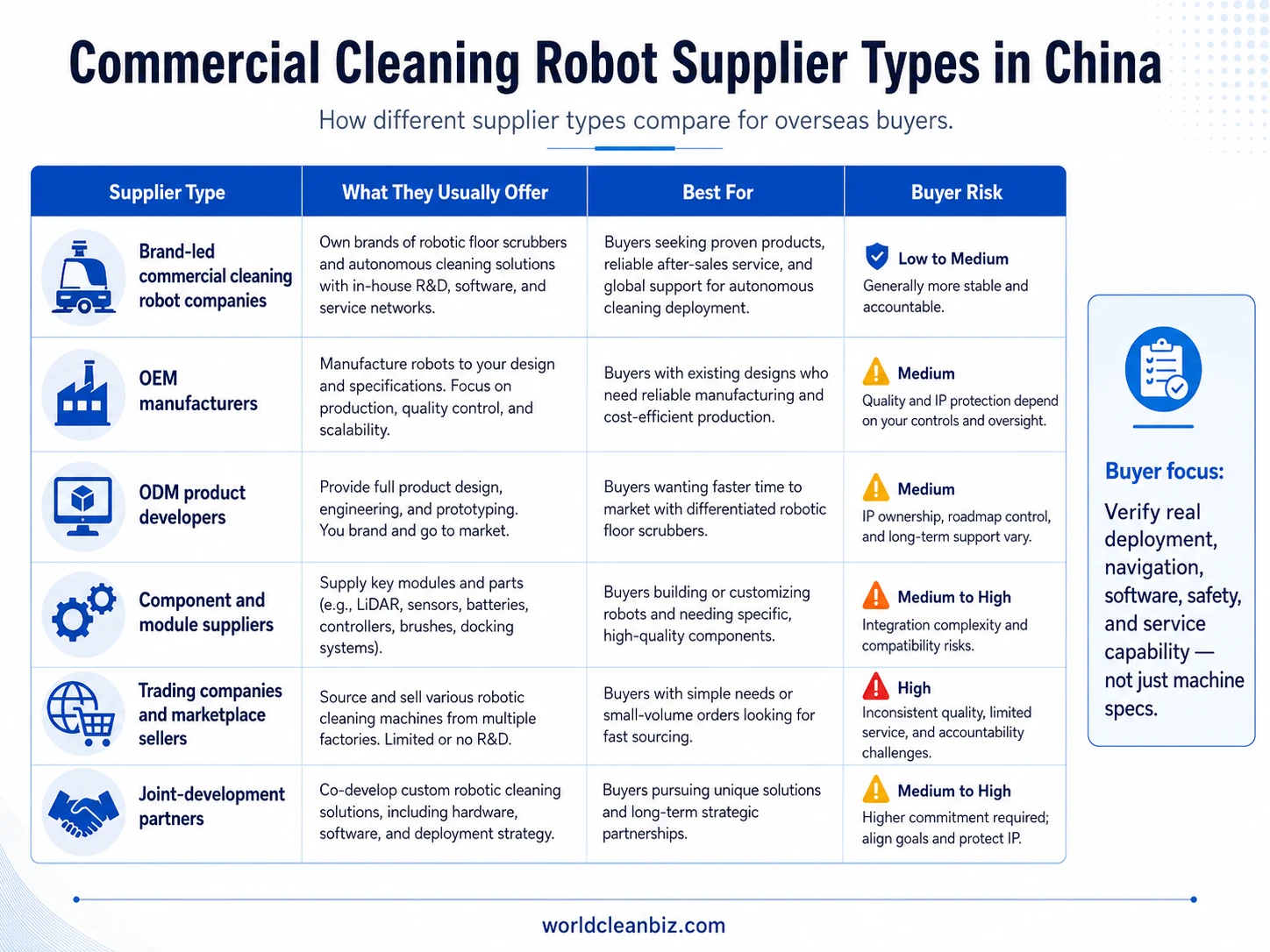Commercial Cleaning Robot Supplier Types in China
