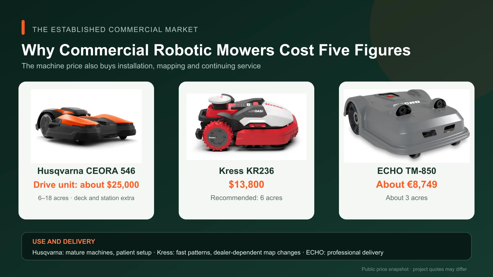 Husqvarna CEORA, Kress KR236 and ECHO TM-850 commercial robotic mower pricing and delivery comparison