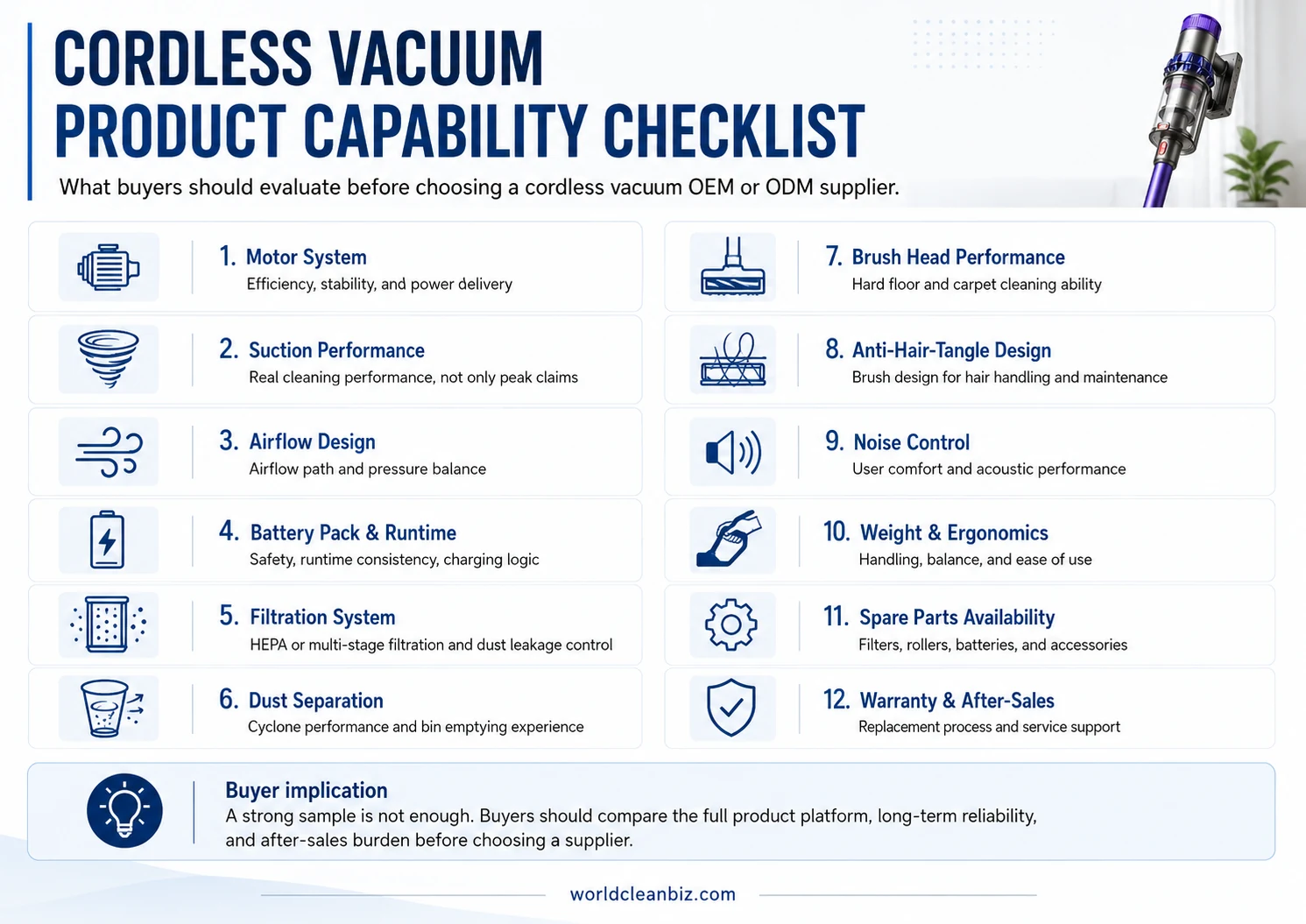 Cordless Vacuum Product Capability Checklist