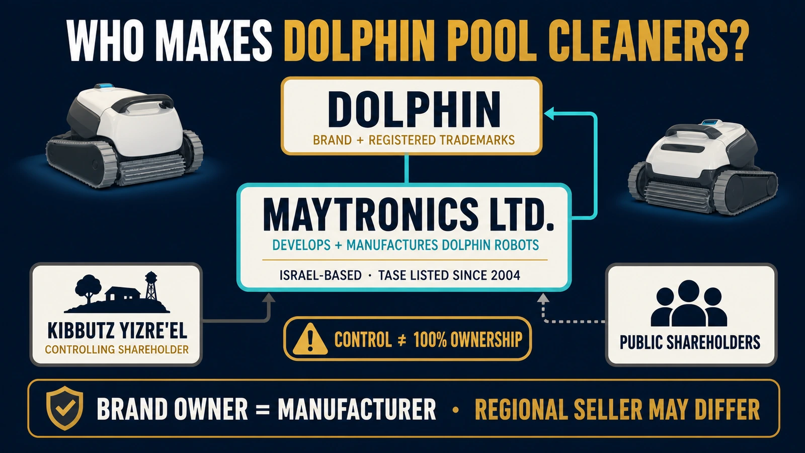 Who Makes Dolphin Pool Cleaners? Maytronics, Manufacturing and Regional Support Explained